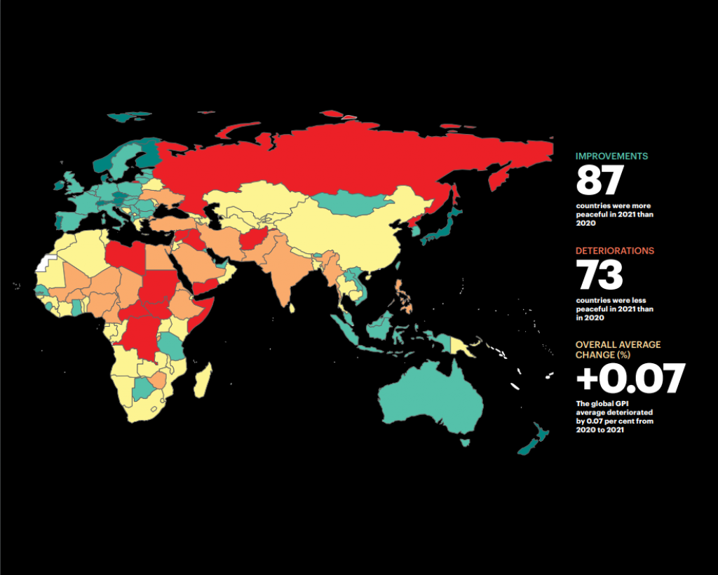 &lt;p&gt;Globale Peace Index - Grafički prikaz iz dokumenta&lt;/p&gt;
