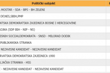 &lt;p&gt;Lokalni izbori u BiH - Mostar&lt;/p&gt;